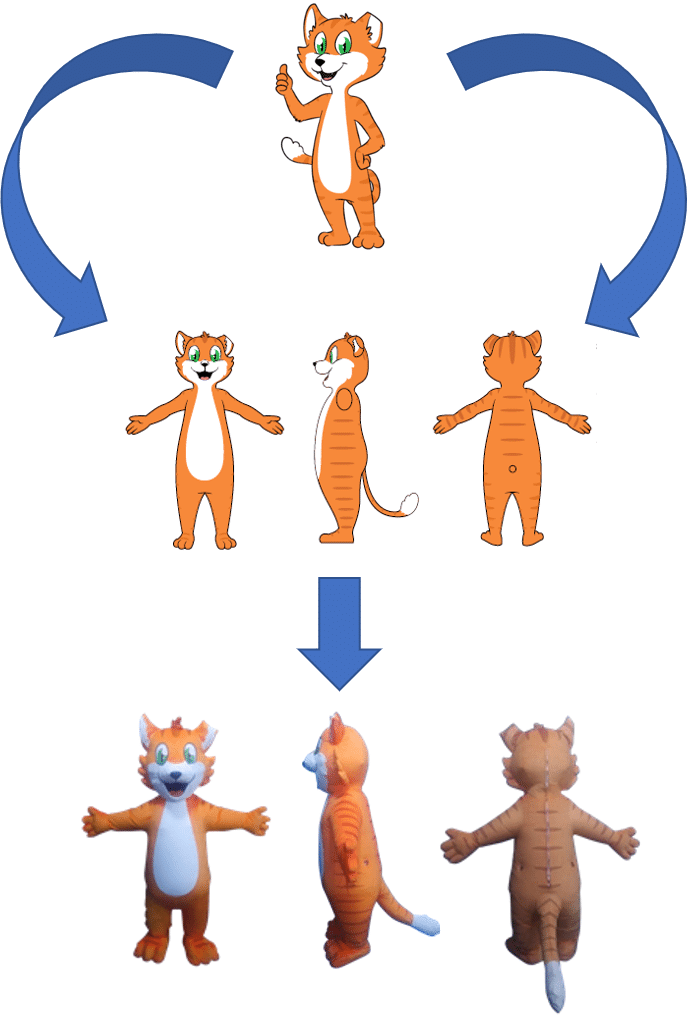 Inflatable Mascot Costume Design Process Inflatable Mascotte Pak illustratie en pak