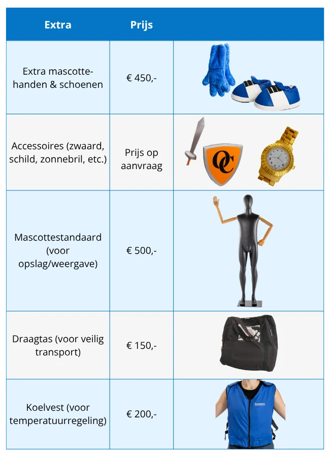 How much does a mascot costume cost – graphics Optionele add-ons prijzen